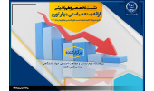 نشست تخصصی «ارائه بسته سیاستی مهار تورم» برگزار میشود