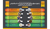 اینفوگرافیک/ از تحویل بهموقع متههای تولیدشده به صنعت نفت تا ایستگاه پایانی جشنوارهی ملی شعر دانشجویی