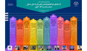 اینفوگرافیک/ از امضای دو تفاهمنامهی راهبردی تا حل مسایل صنعت نفت و گاز کشور