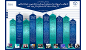 اینفوگرافیک/از موفقیتآمیز بودن ساخت پیچیدهترین قسمت قطار ملی در جهاددانشگاهی تا گرامیداشت بنیانگذاران دفاع دانشبنیان کشور
