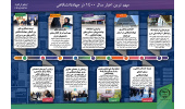 اینفوگرافیک/ مرور مهمترین اخبار سال ۱۴۰۰ جهاددانشگاهی