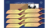 اینفوگرافیک/امضای تفاهمنامه جهاددانشگاهی با سازمان ثبت اسناد و املاک