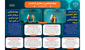 اینفوگرافیک/شرط واردات، انتقال تکنولوژی با نظارت جهاددانشگاهی میشود