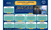 اینفوگرافیک/تکمیل زنجیره کامل انجام پژوهش تا تولید فناوری در جهاددانشگاهی