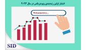 انتشار اولین رتبه‌بندی وبومتریکس در سال ۲۰۲۳