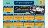 اینفوگرافیک/ فعالیت جهاددانشگاهی بر اساس ظرفیت‌های بومی هر منطقه