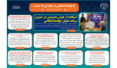 اینفوگرافیک/استفاده از هوش مصنوعی در تدوین برنامه تحول جهاددانشگاهی