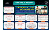 اینفوگرافیک/مسئولان از ظرفیتهای امیدآفرین جهاددانشگاهی سخن گفتند