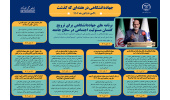 اینفوگرافیک/برنامه‌های جهاددانشگاهی برای ترویج گفتمان مسئولیت اجتماعی در سطح جامعه