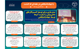 اینفوگرافیک/بسترسازی برای توسعه کسب و کارهای دانشبنیان و استارتآپها توسط جهاددانشگاهی