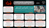 اینفوگرافیک/لزوم توجه به فضای مجازی و استفاده از هوش مصنوعی در برنامههای فرهنگی جهاددانشگاهی