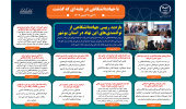 اینفوگرافیک/بازدید رییس جهاددانشگاهی از توانمندیهای این نهاد در استان بوشهر