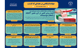 اینفوگرافیک/حضور جهادگران جهاددانشگاهی در پای صندوقهای رأی/آینده روشن کشور در گرو حضور آگاهانه و انتخاب هوشمندانه