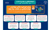 اینفوگرافیک/روایت گوشه‌ای از تلاش جهادگران جهاددانشگاهی در ماهنامه «پیام جهاد»