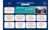اینفوگرافیک/ تبیین نقش موثر جهاددانشگاهی در دفاع دانش بنیان