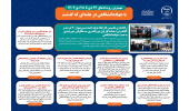 اینفوگرافیک/راه اندازی نخستین کارخانه تولید کننده سوربیتول ۷۰ درصد و کلنگ زنی احداث فاز اول نیروگاه برق سه مگاواتی خورشیدی به همت جهاددانشگاهی