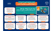 انتشار شماره ۲۰۷ ماهنامه «پیام جهاد» گام مهم جهاددانشگاهی در تحقق سلامت پایدار