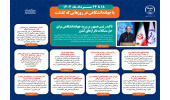 اینفوگرافیک/تاکید رئیس جمهور بر ورود جهاددانشگاهی برای حل مشکل ناترازی‌های کشور