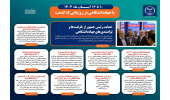 اینفوگرافیک/حمایت رئیس جمهور از ظرفیتها و توانمندیهای جهاددانشگاهی
