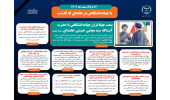 اینفوگرافیک/بیعت جهادگران جهاددانشگاهی با حضرت آیتالله سید مجتبی حسینی خامنهای (مدظله العالی)