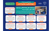 اینفوگرافیک/ بسیج ظرفیت های جهاددانشگاهی برای تقویت اقتدار کشور و خدمت به مردم